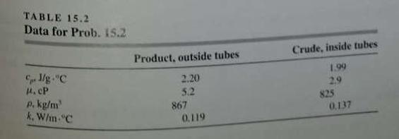 TABLE 15.2 Data for Prob. 15.2 CJ/g. "C 14. CP p. kg/m k, W/m-C Product, outside tubes 2.20 5.2 867 0.119