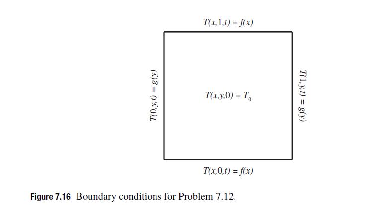 T(0,y,t) = g(y) T(x,1,t) = f(x) T(x,y,0) = T 0 T(x,0,t) = f(x) Figure 7.16 Boundary conditions for Problem