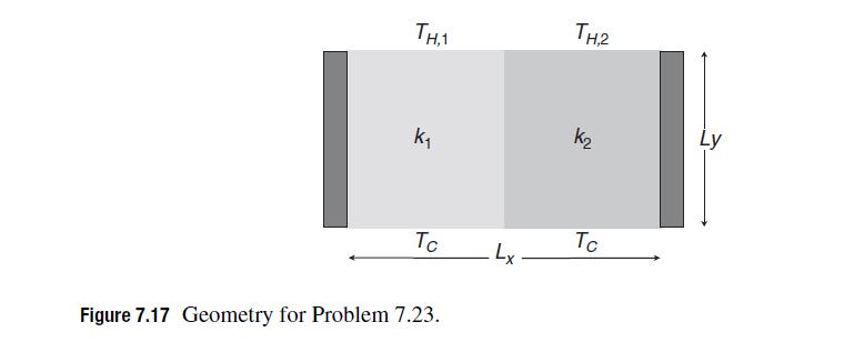 TH.1 K Tc Figure 7.17 Geometry for Problem 7.23. Lx TH,2 K Tc Ly