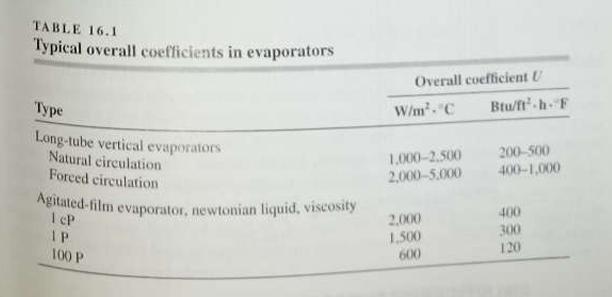 TABLE 16.1 Typical overall coefficients in evaporators Type Long-tube vertical evaporators Natural