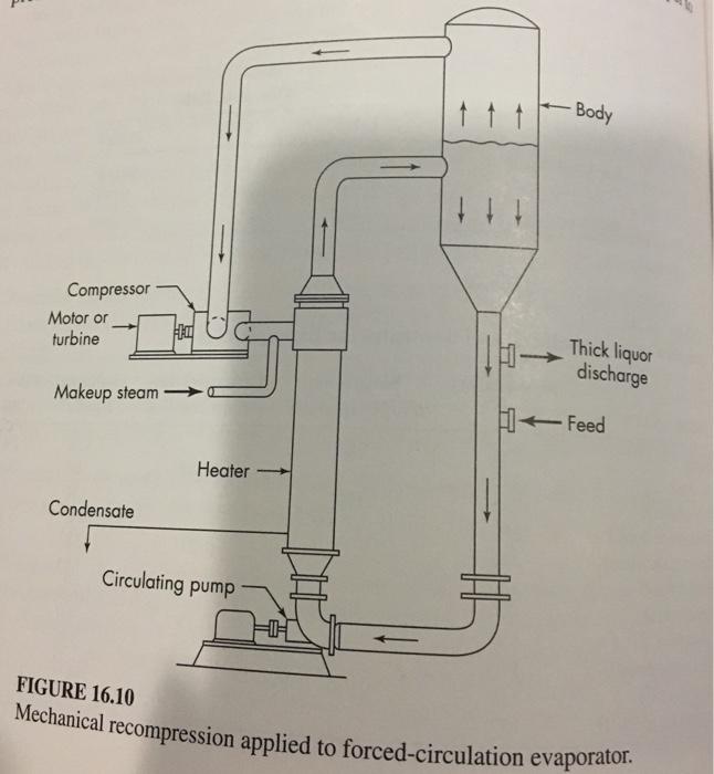 Compressor Motor or turbine Makeup steam Condensate HO Heater Circulating pump 111 - Body Thick liquor